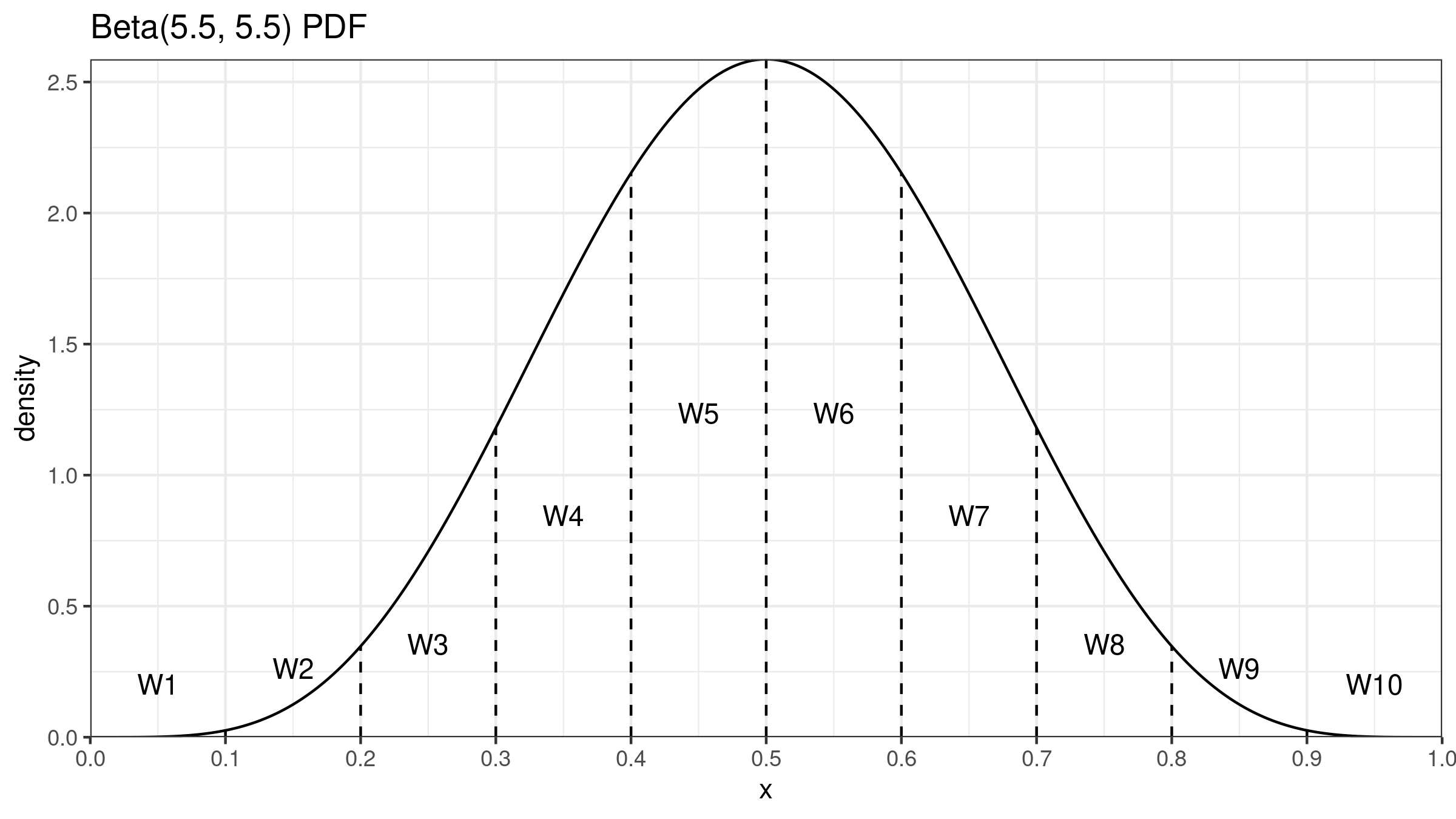 :scale 45%