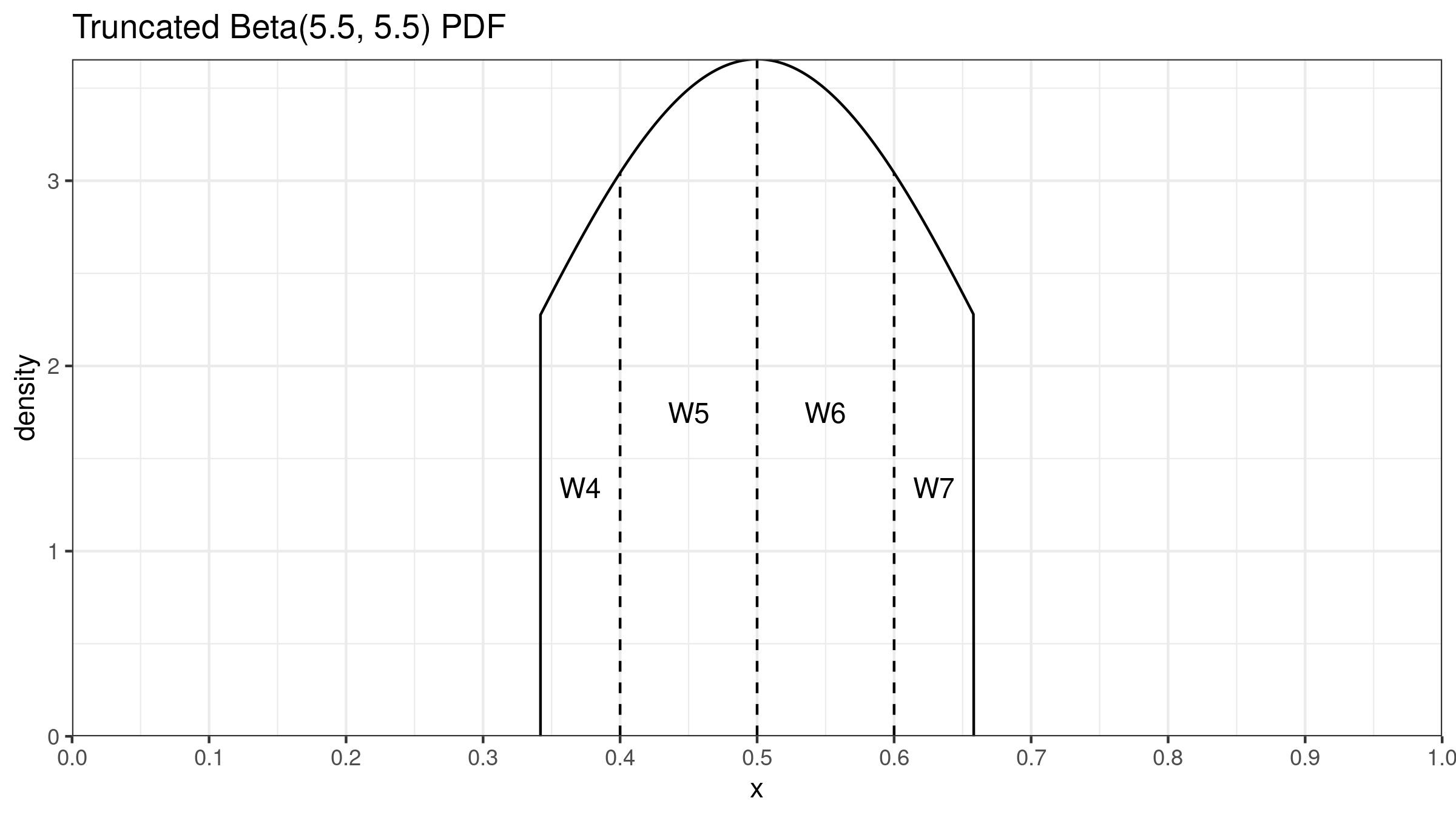 :scale 45%
